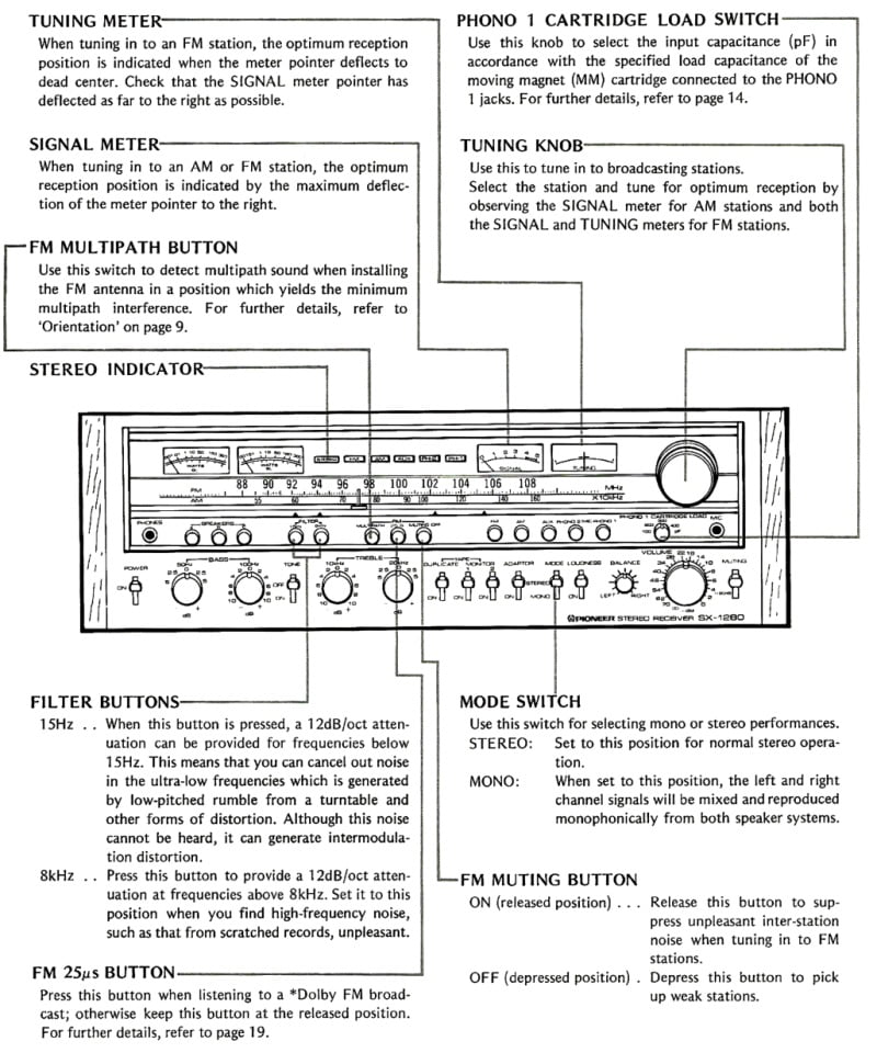 Pioneer SX-1280 Instructions