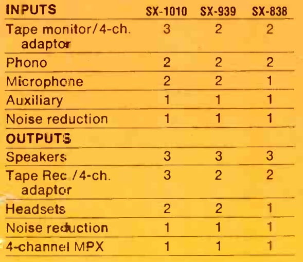 Pioneer SX-939 Comparison