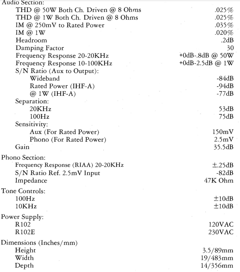 SAE R102 Amp Specifications