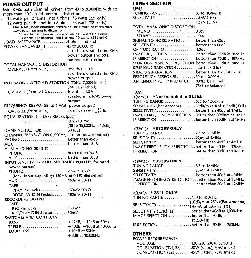 Sansui 331 Specifications